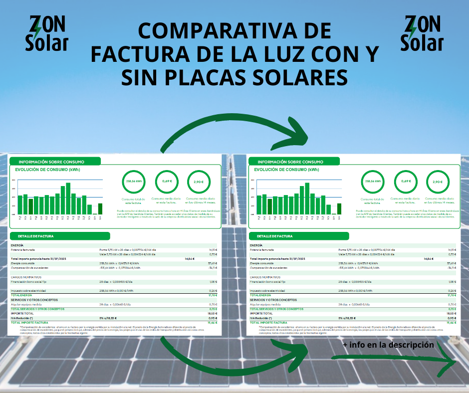 COMPARATIVA DE FACTURA DE LA LUZ CON Y SIN PANELES SOLARES